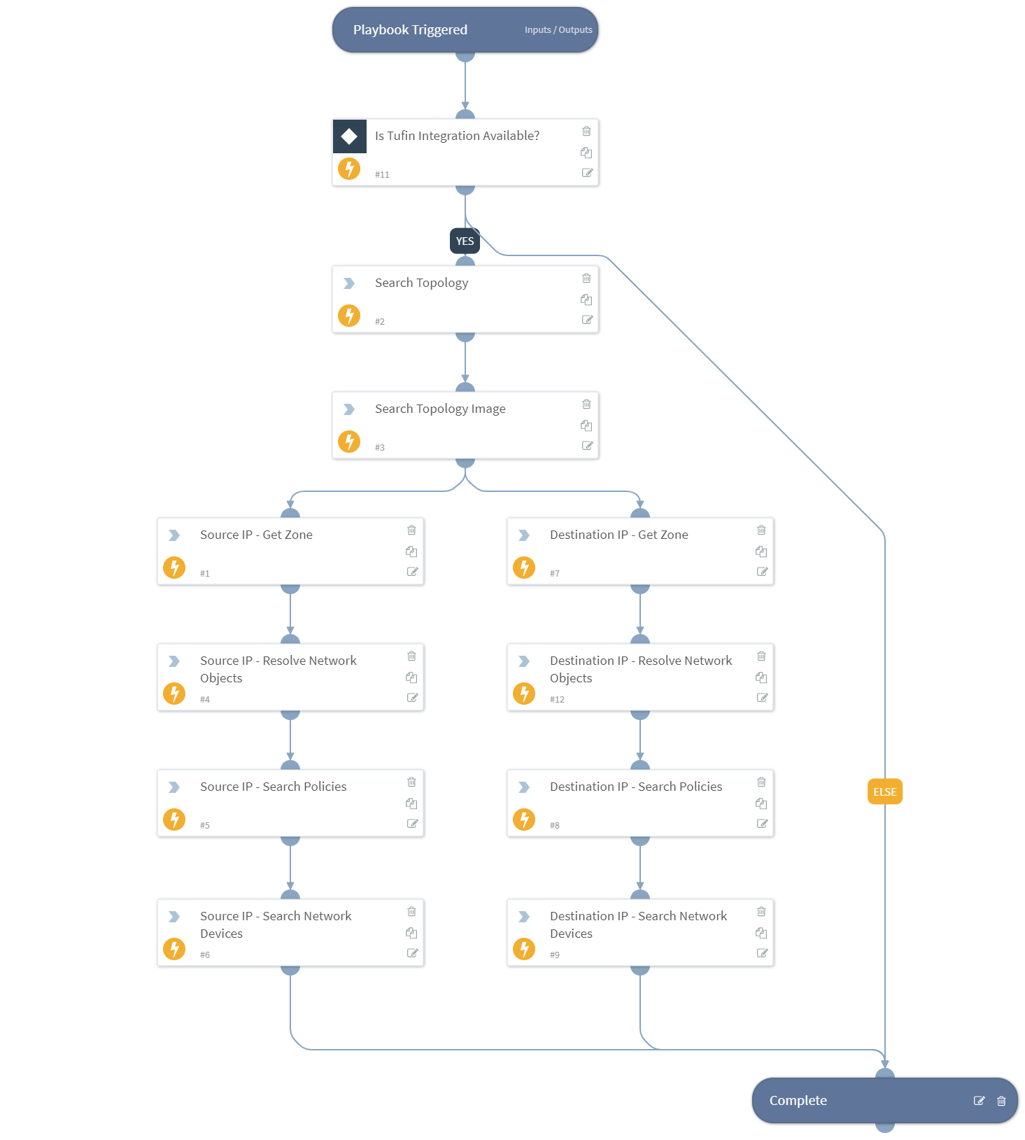 Tufin - Enrich Source & Destination IP Information