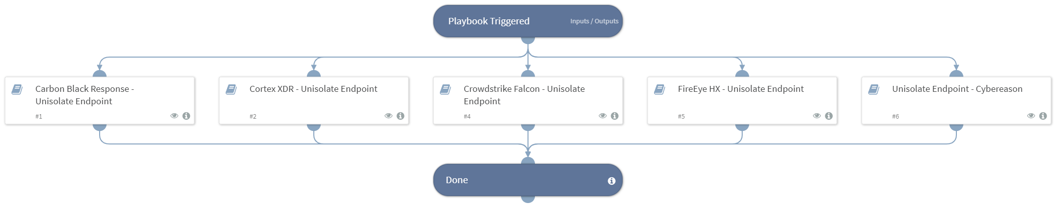 Unisolate Endpoint - Generic
