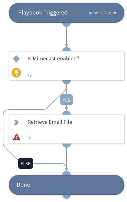 Get Email From Email Gateway - Mimecast