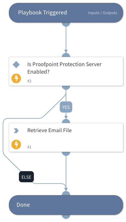 Get Email From Email Gateway - Proofpoint Protection Server