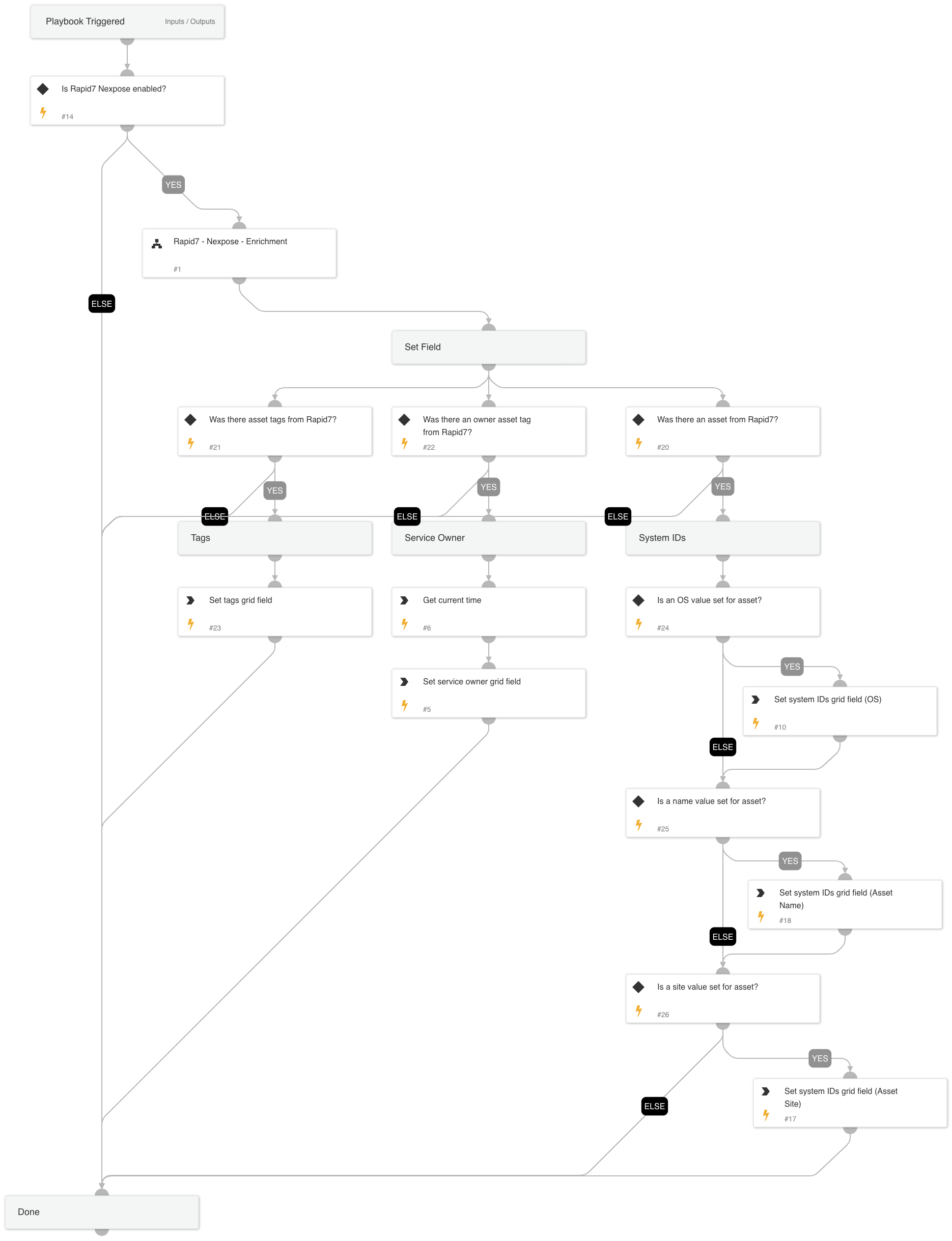 Cortex ASM - Rapid7 Enrichment