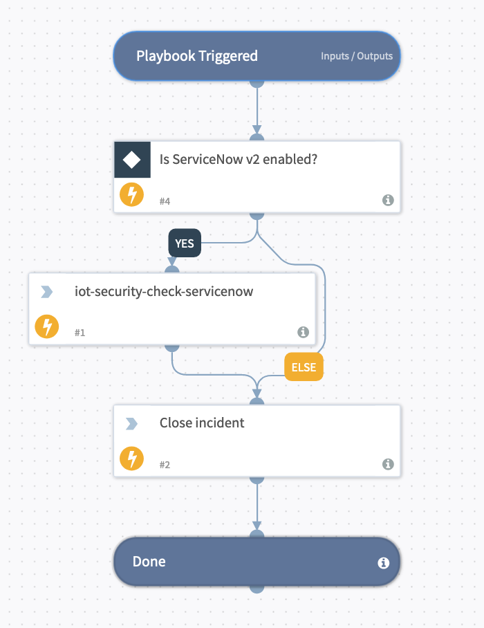 Palo_Alto_Neworks_IoT_Security_ServiceNow_Check