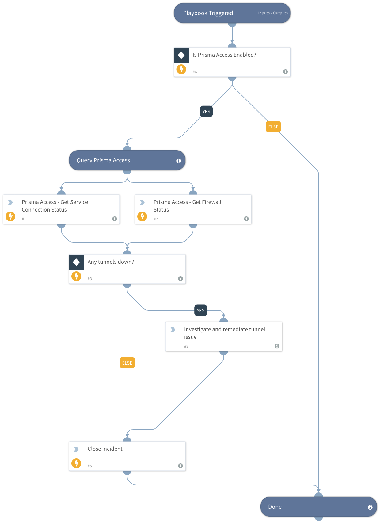 Prisma Access - Connection Health Check | Cortex XSOAR