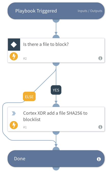 Cortex XDR - Block File