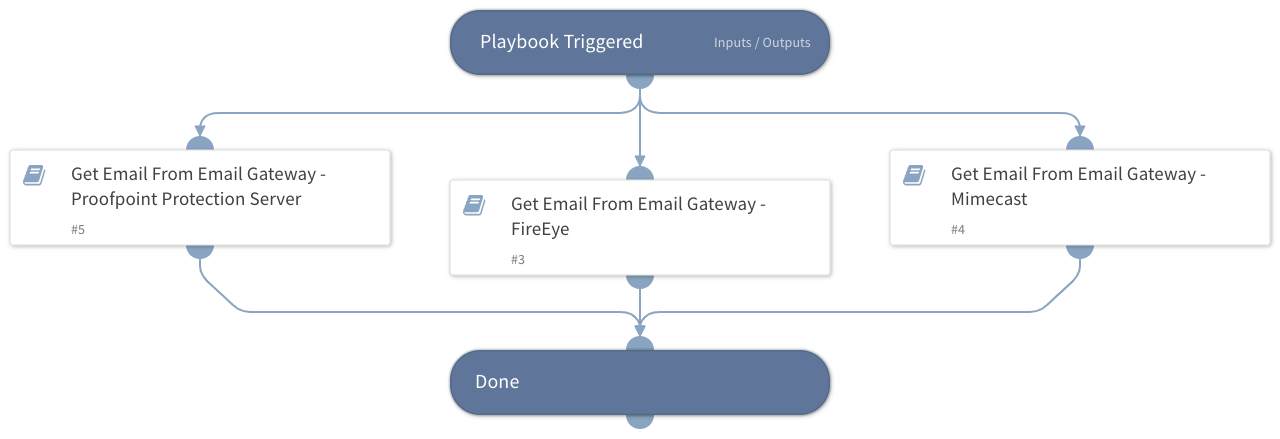 Get Email From Email Gateway - Generic
