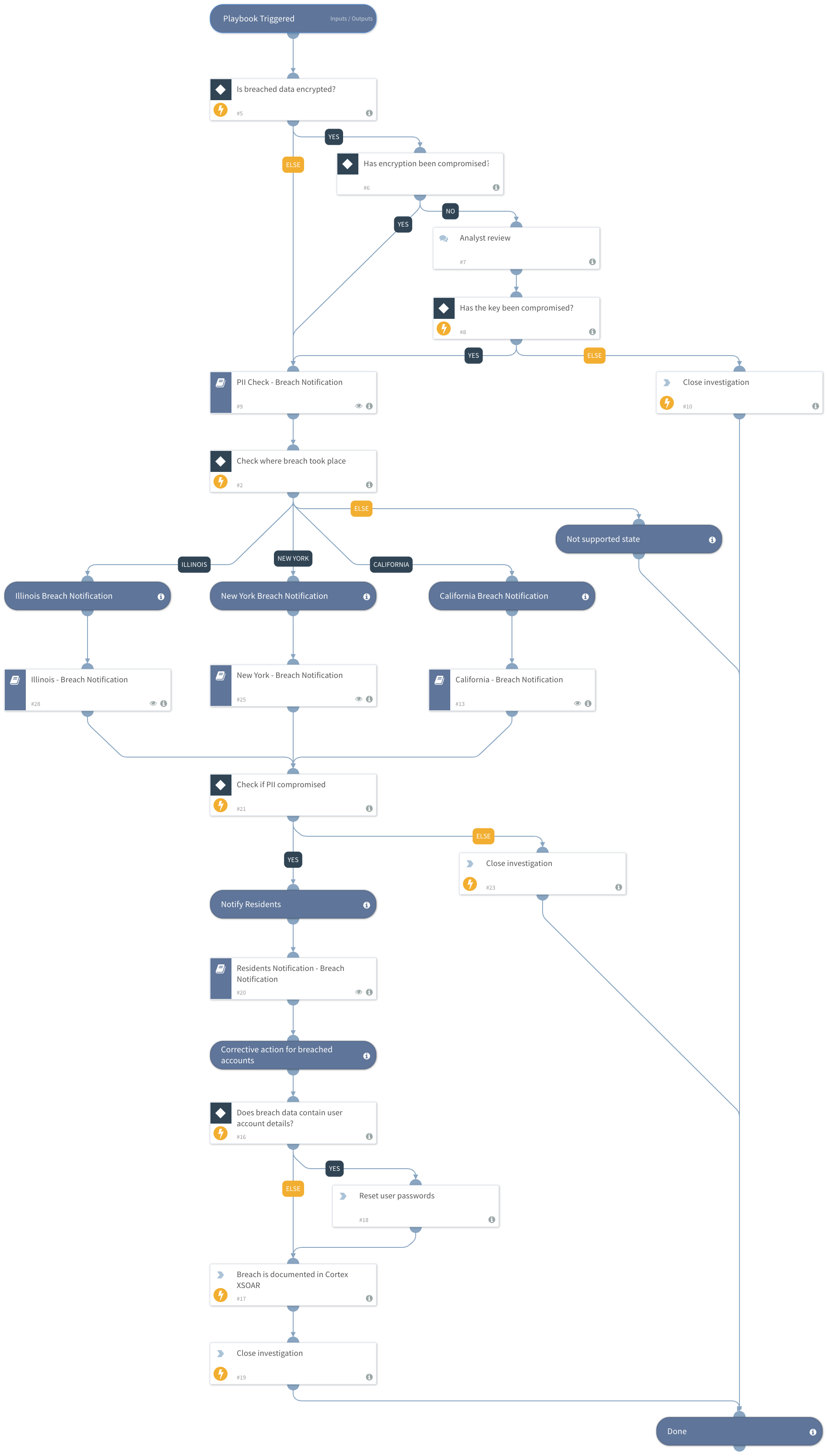 US-BreachNotification