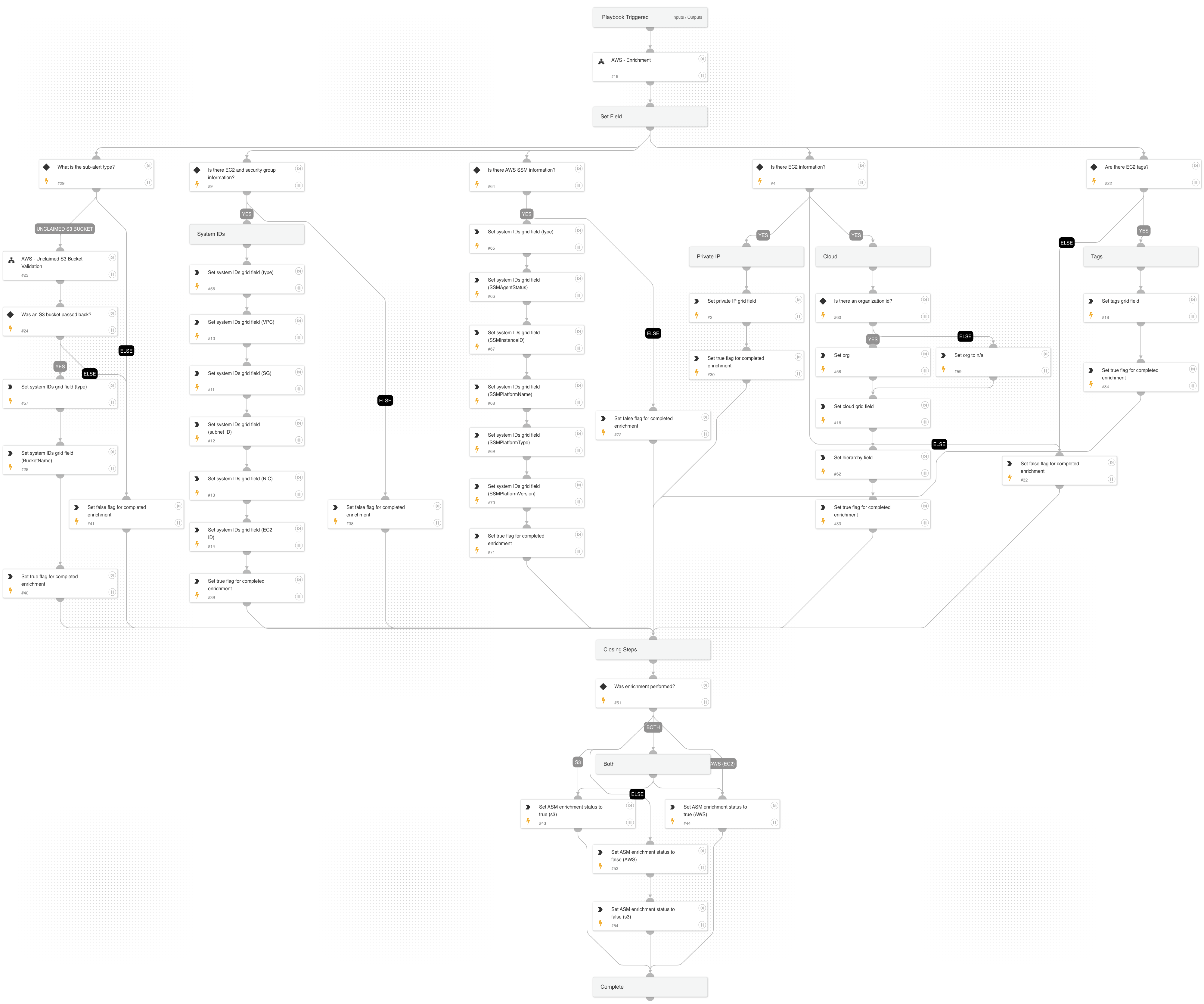 Cortex ASM - AWS Enrichment