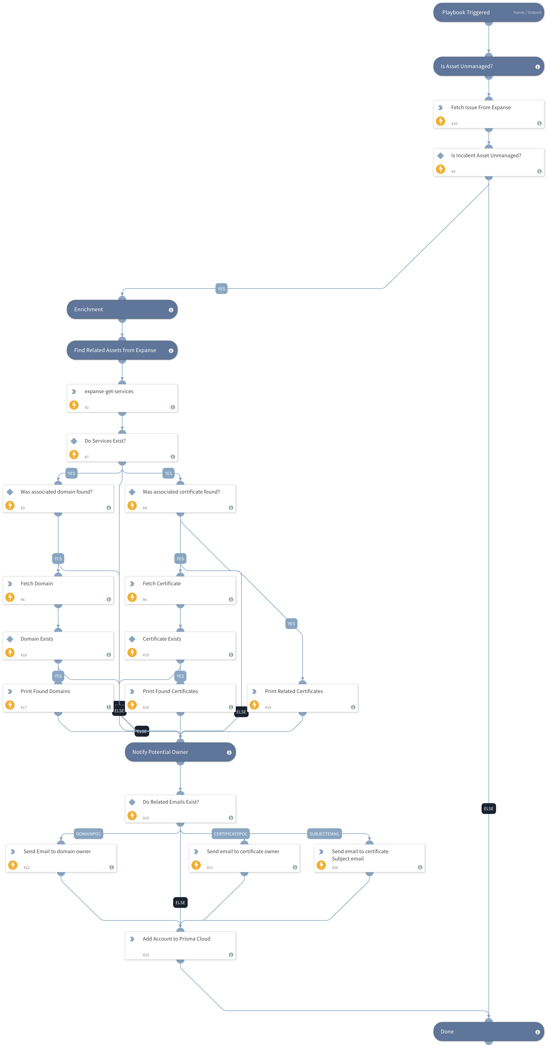 Expanse Check ServiceNow CMDB