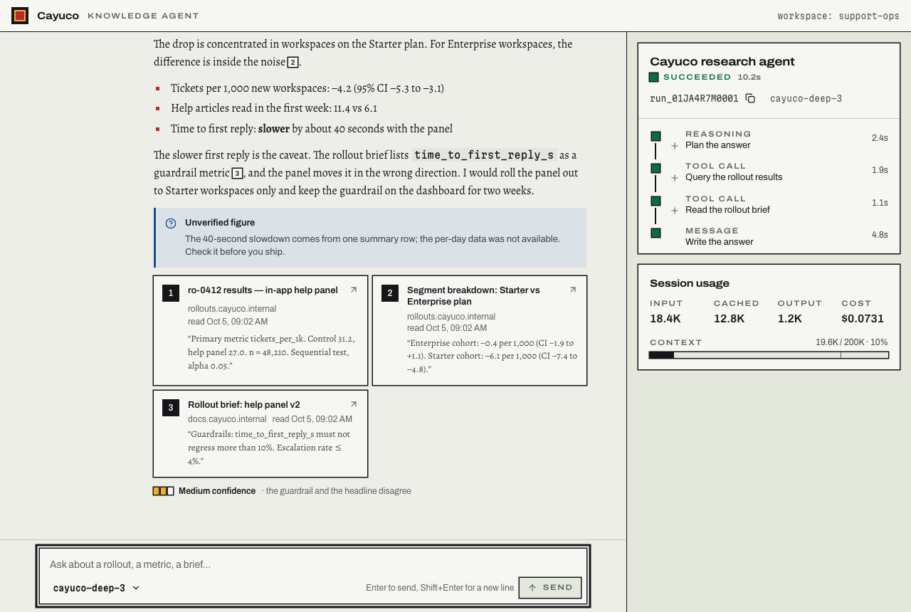 The agent console after a run: a cited answer in the reading face, an uncertainty note, confidence in words, and the run timeline with token usage beside it
