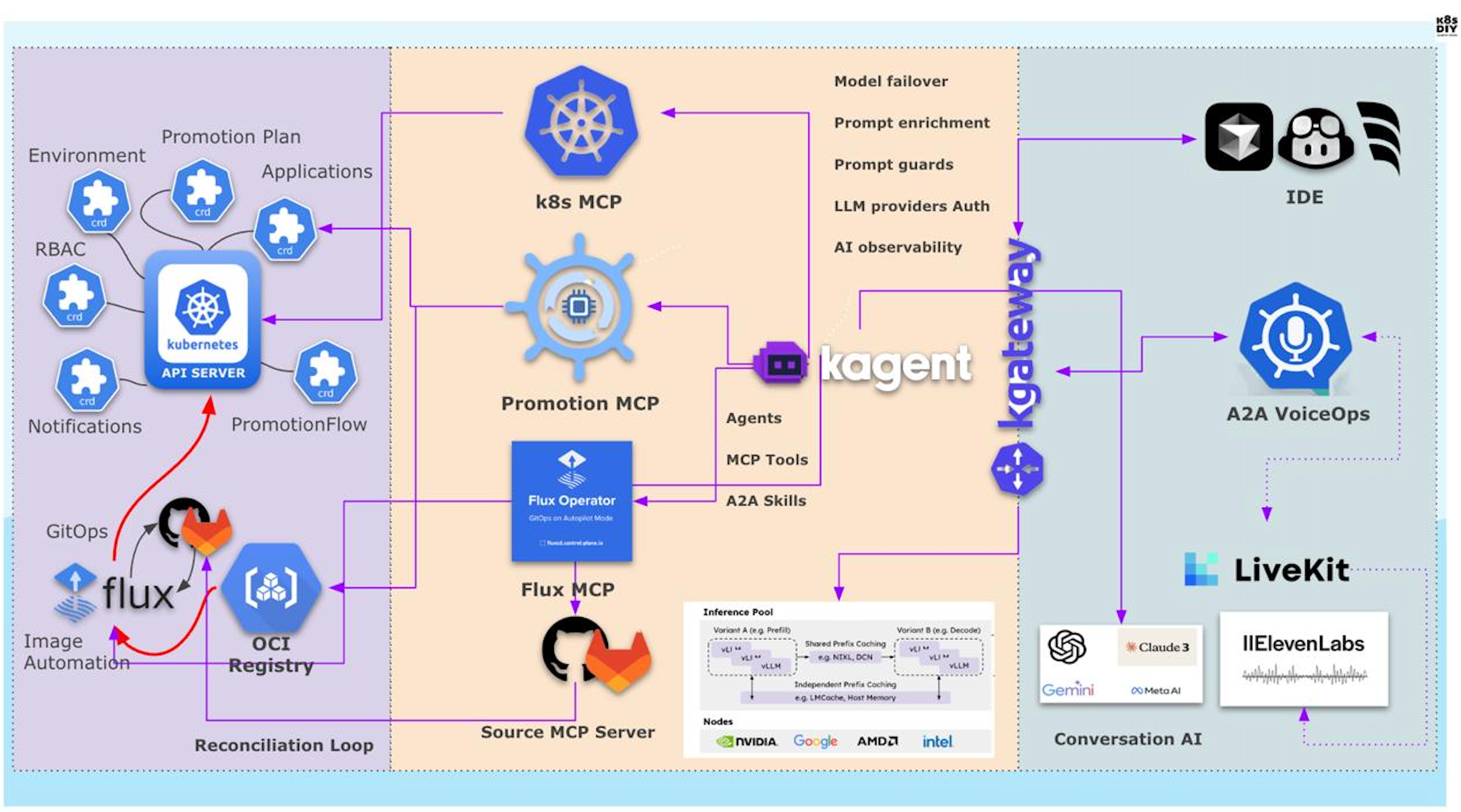 VoiceOps Schema
