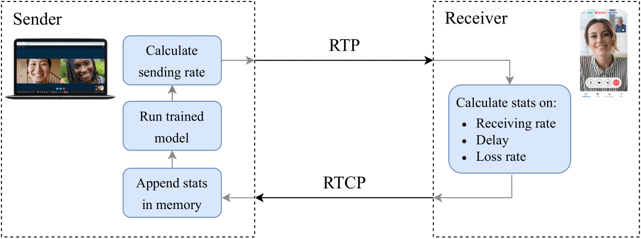 The system at runtime