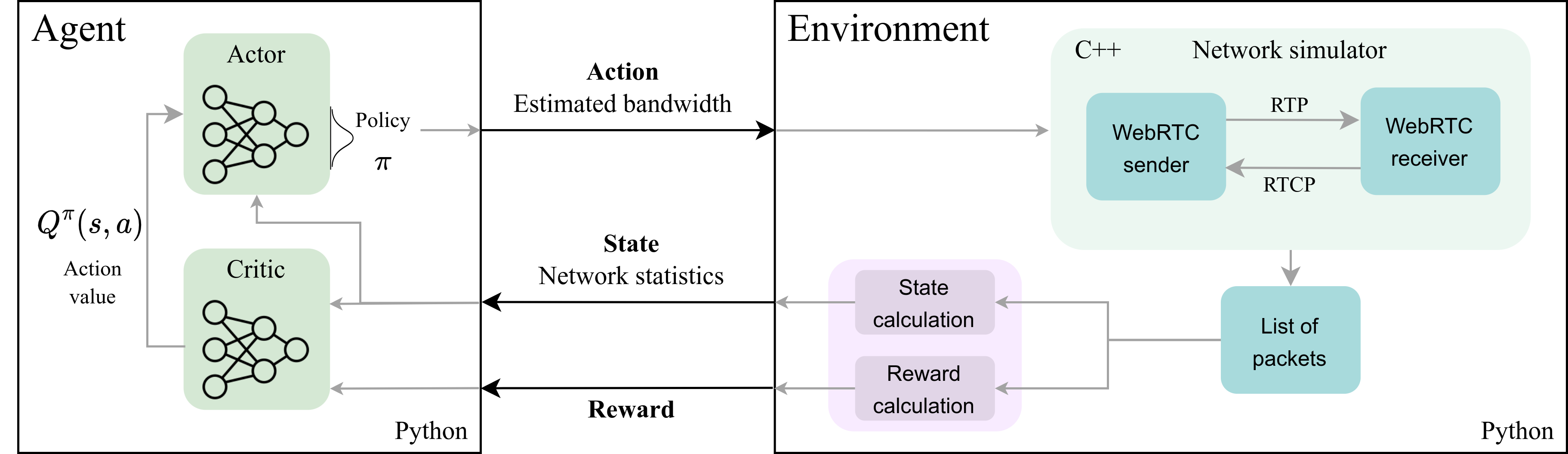 Schema of the system