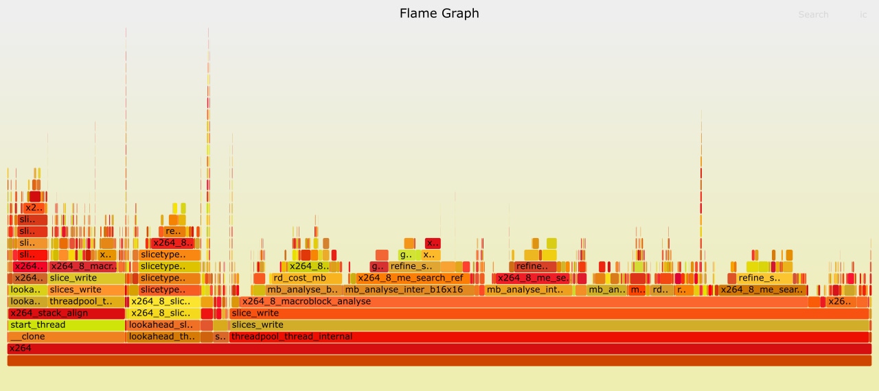A Flame Graph for [x264](https://openbenchmarking.org/test/pts/x264) benchmark.