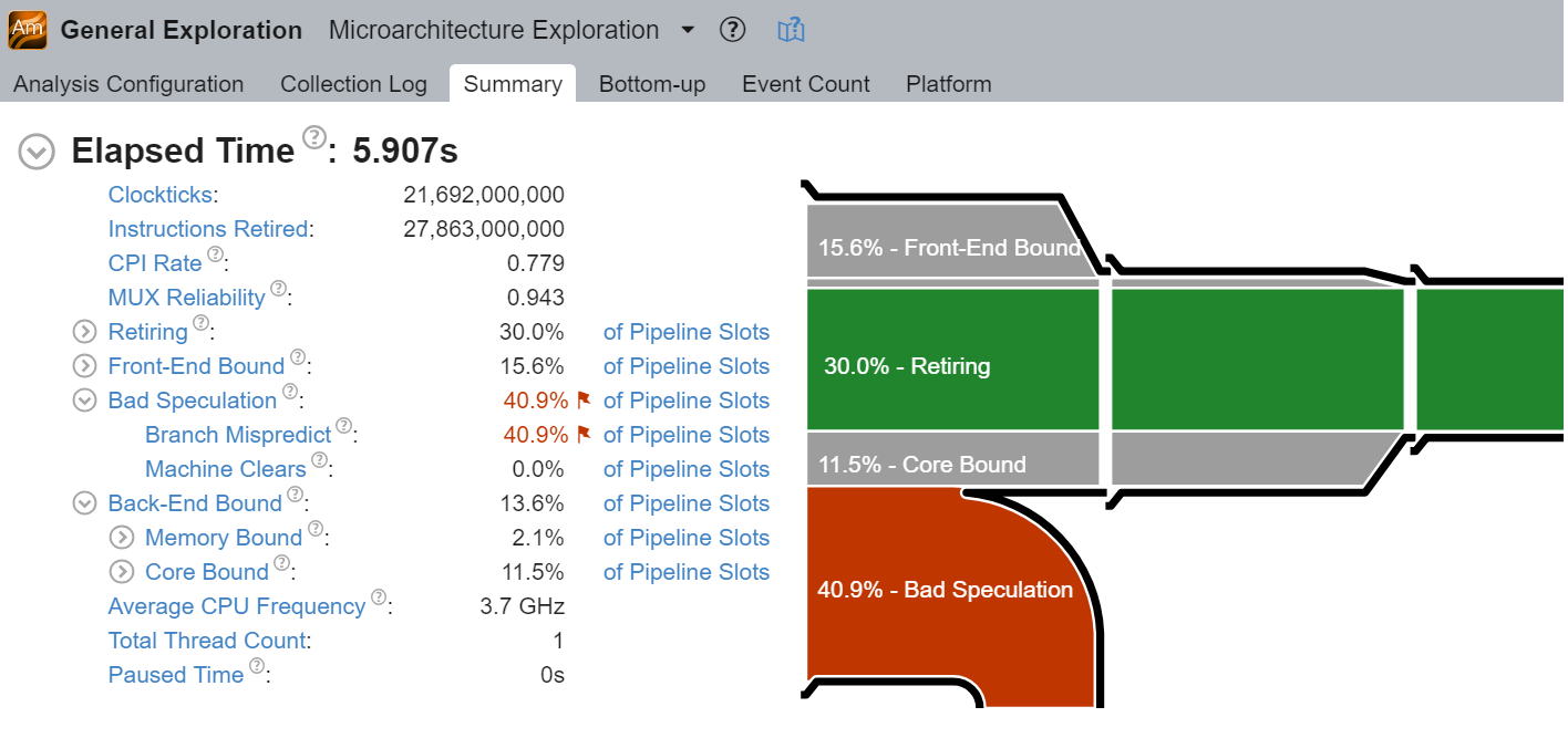 Intel VTune Profiler 中的 "微架构探索" 分析。