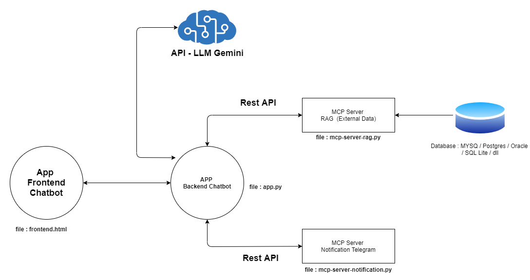 Screen Shoot Chatbot