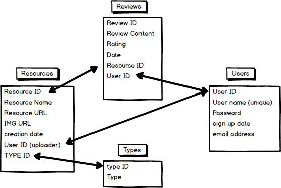 Schema