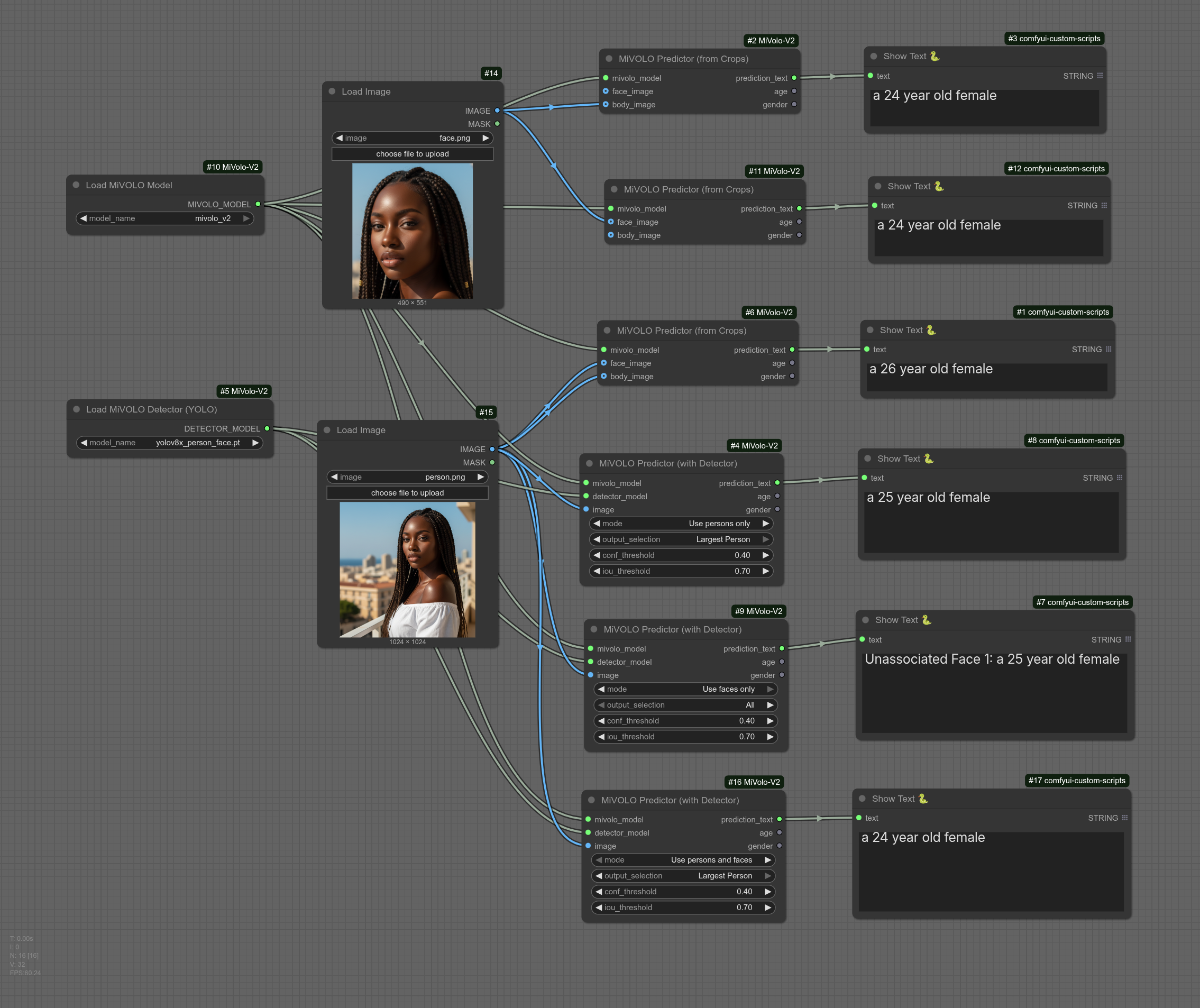 MiVOLO-V2 Workflow Example