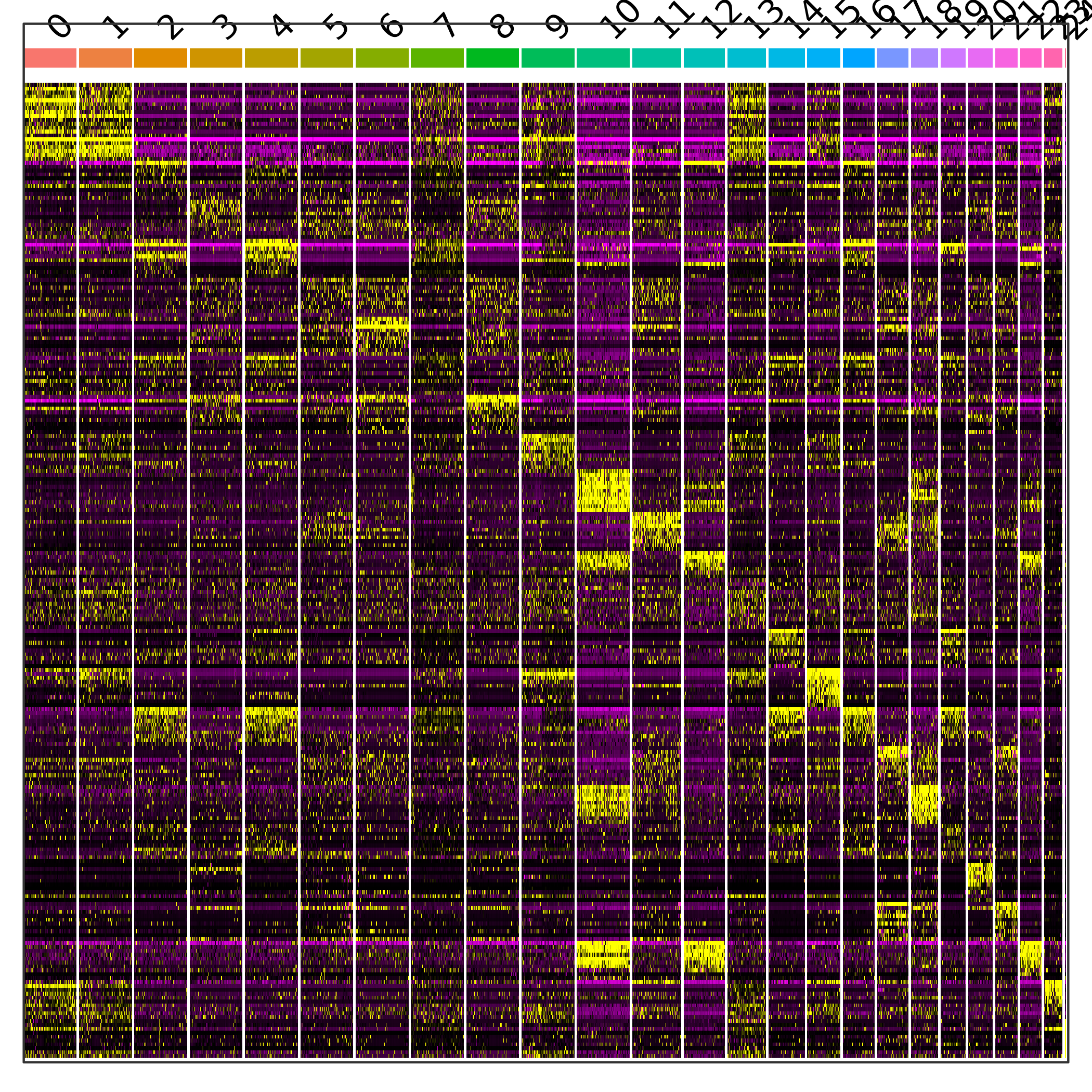 scRNASeq