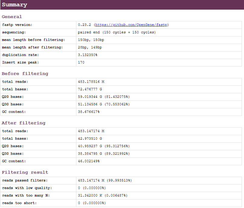 fastp_summary