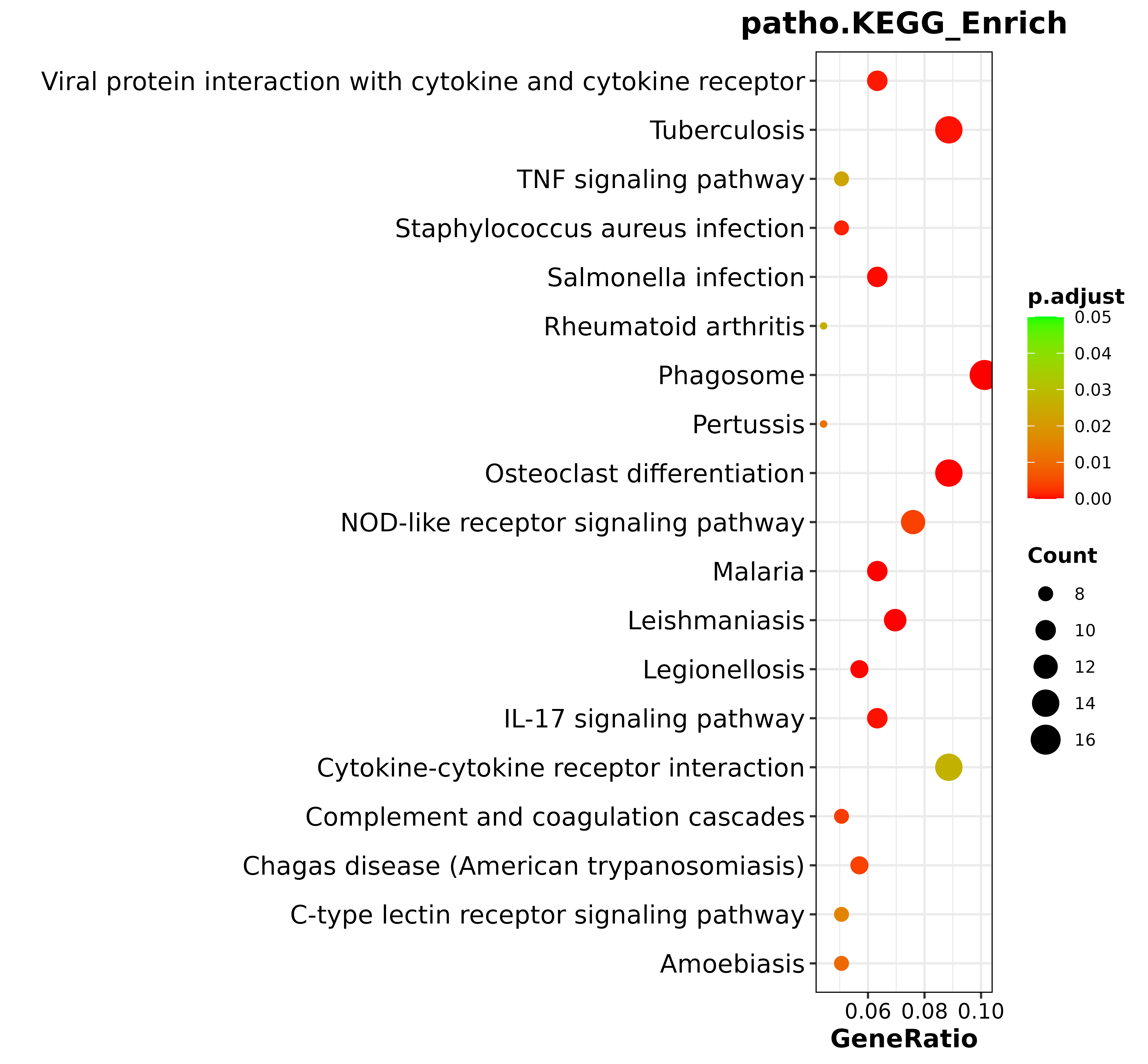 keggbubbleplot