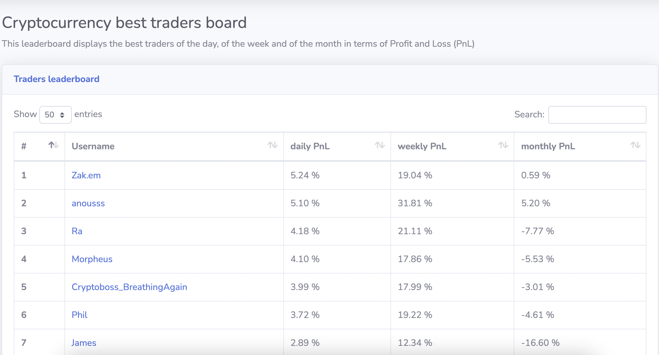 Trader board