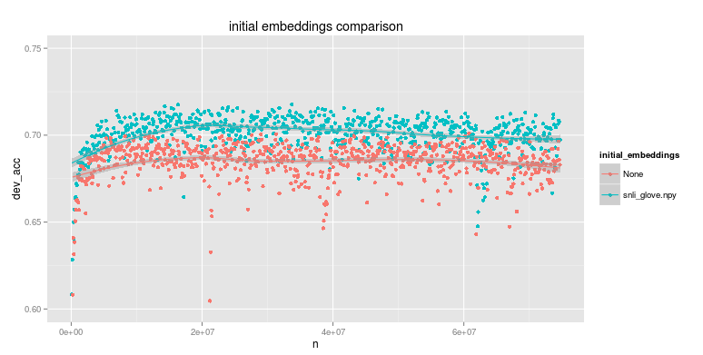 init_embeddings.dev_acc