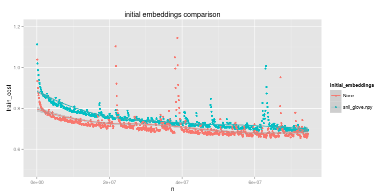 init_embeddings.train_cost