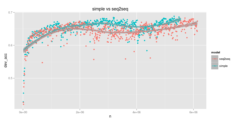 simple_vs_seq2seq