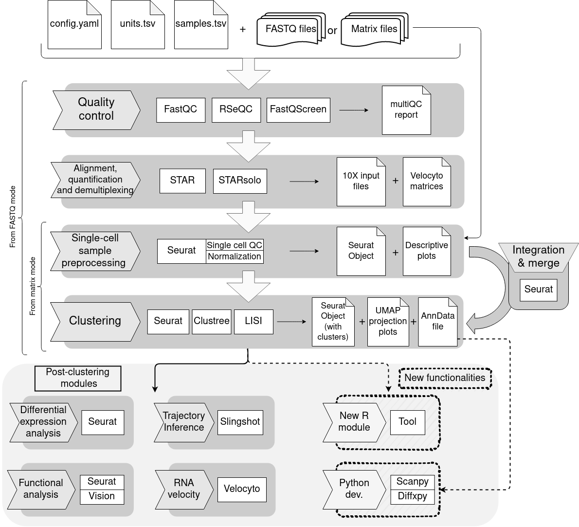 bollito workflow diagram