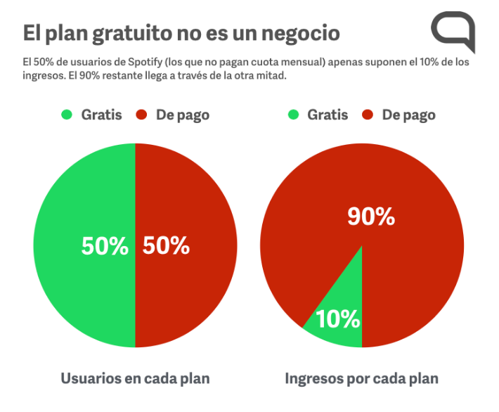 Gráfica suscriptores