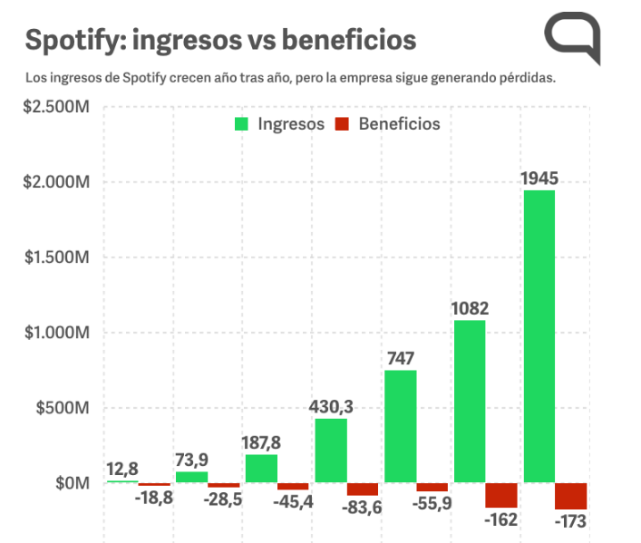 Gráfica rentabilidad