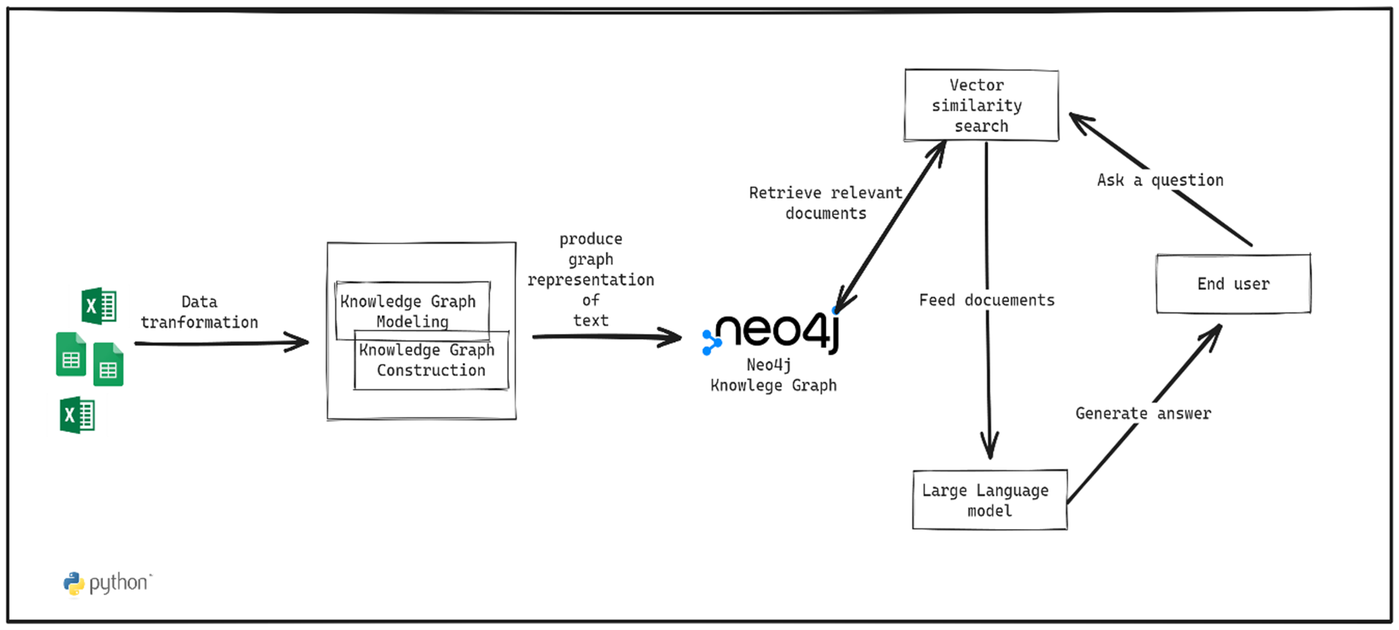 Methodology