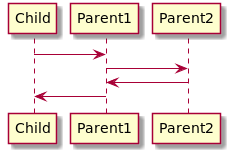 [Image: inheritance-multiple-sequence.png]
