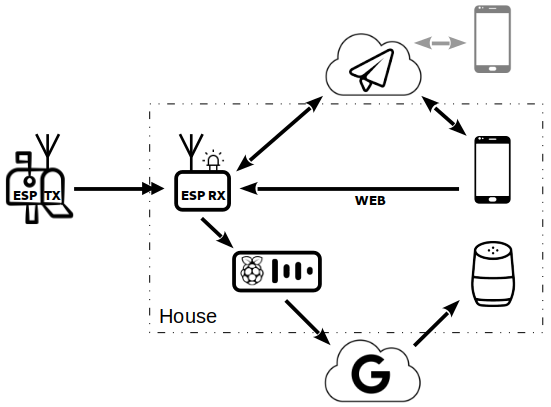 modules