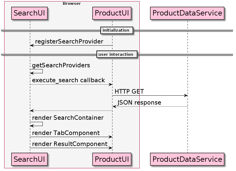 alt execute search with one product search provider