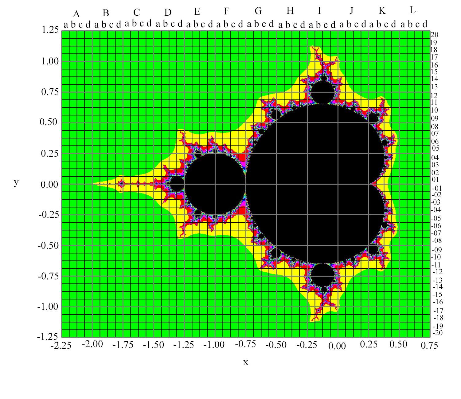 MandArtMap