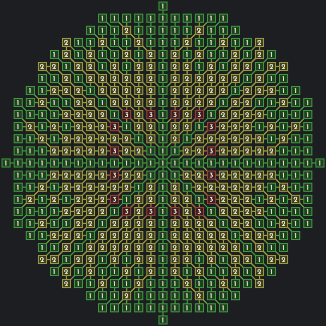 Illustration of visits per cell when radius is 13