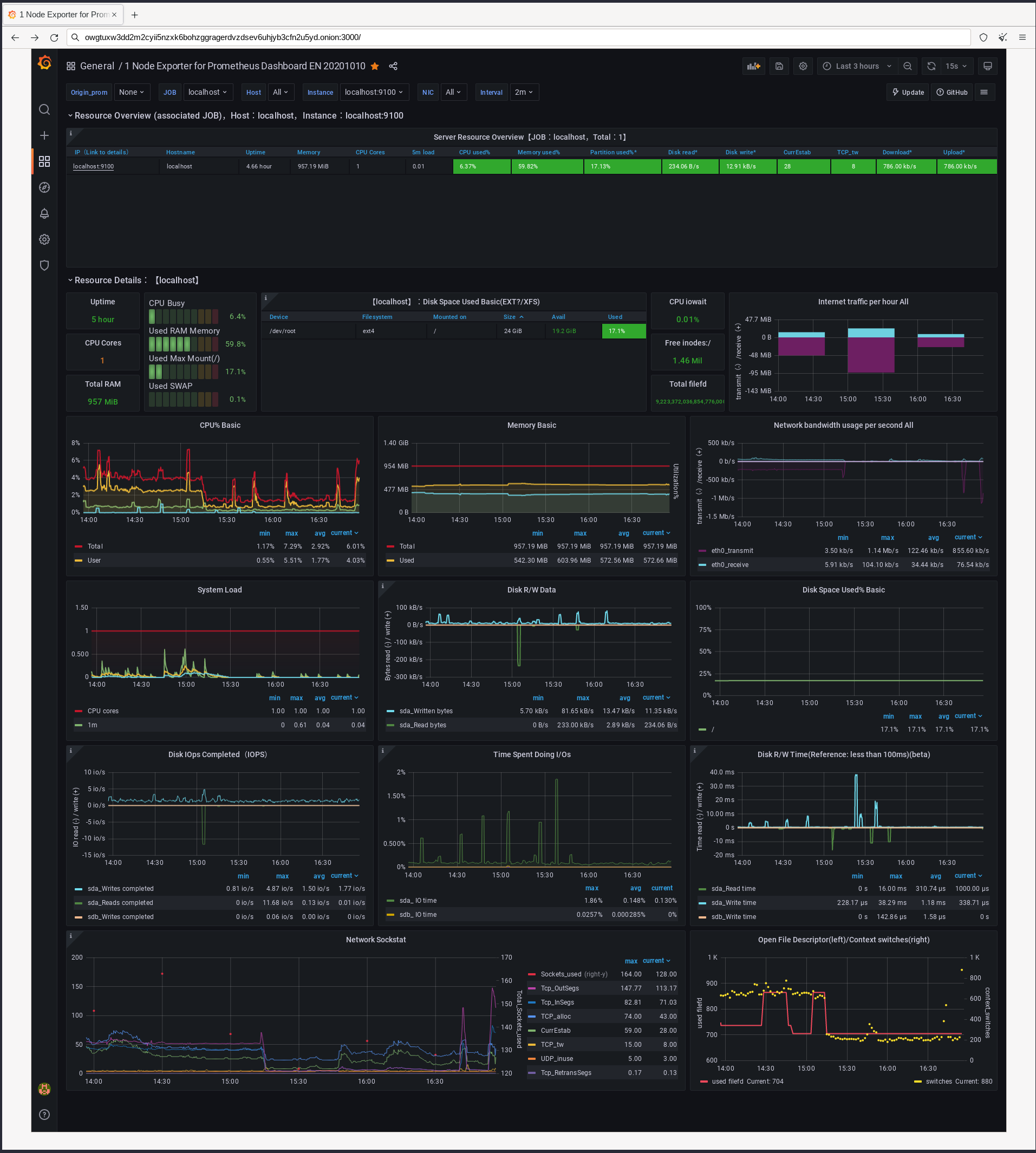 ZNC dashboard