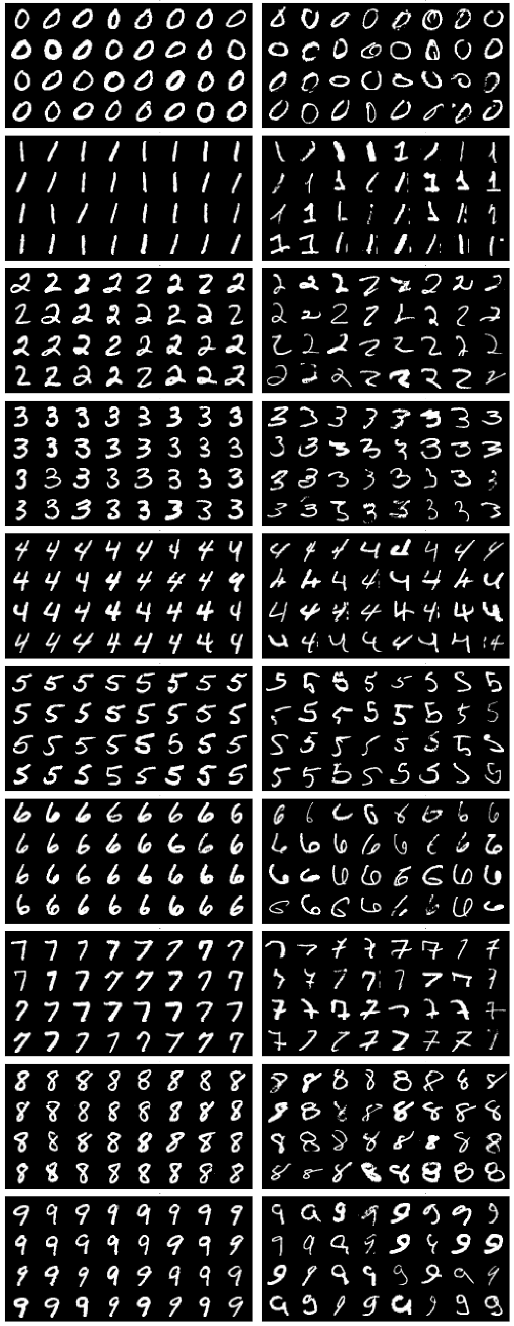 MNIST