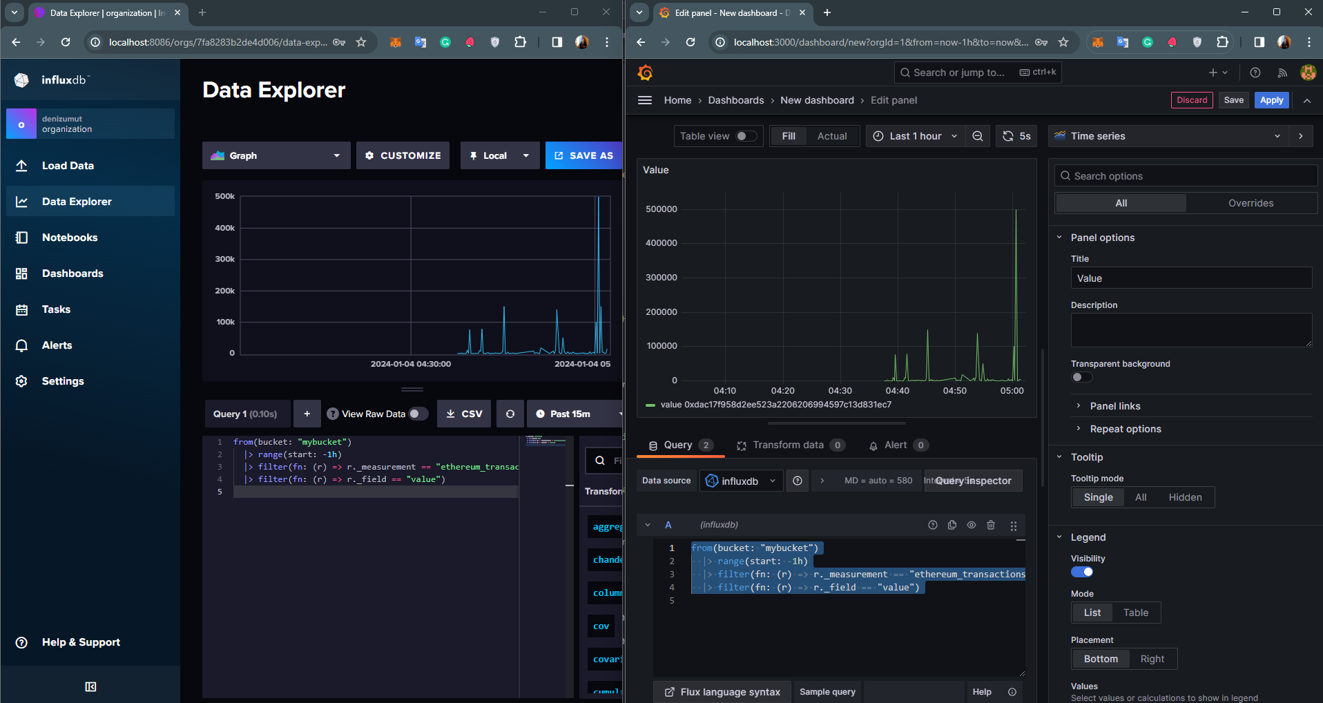 Monitoring Query