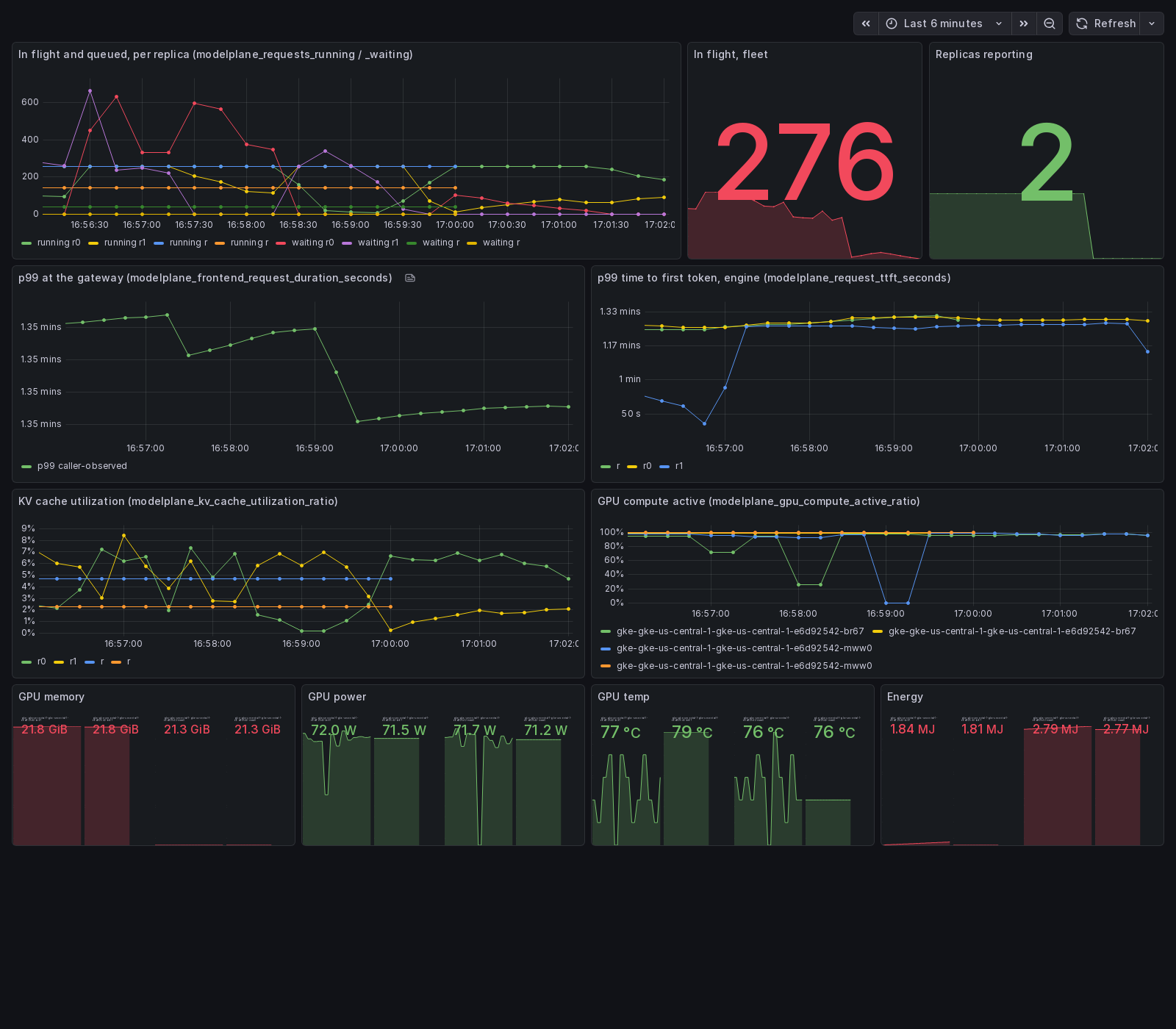 Modelplane telemetry in Grafana