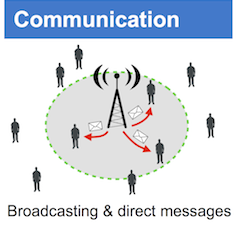 CommunicationModel