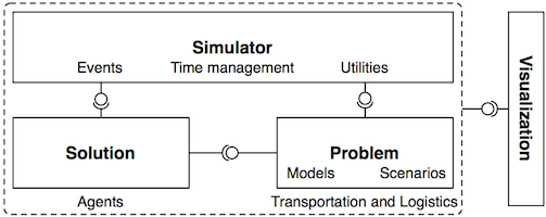 PDPModel