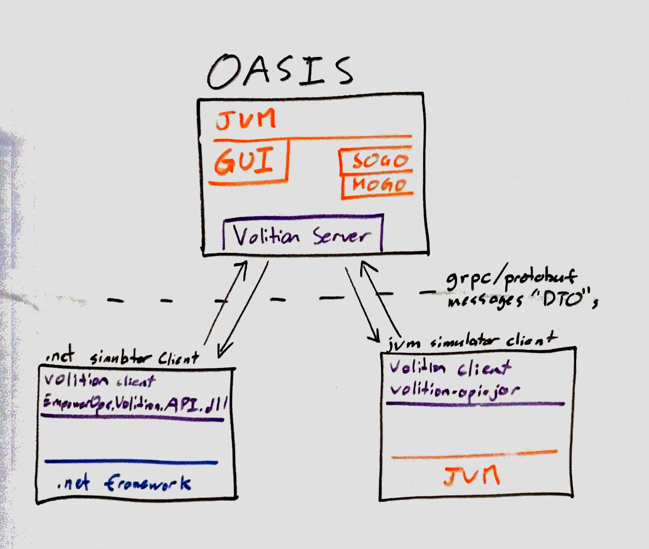 architecture overview