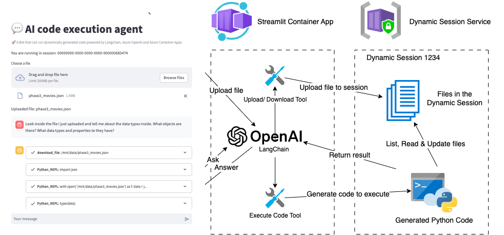 Gen AI Code Execution Agent : Infrastructure for AI for Science ...