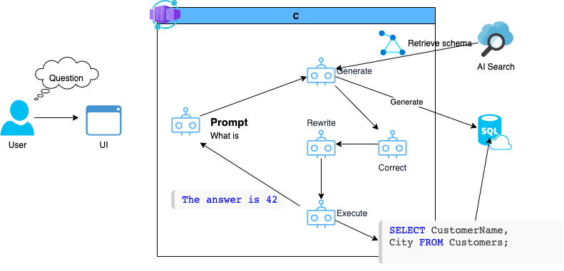 image info