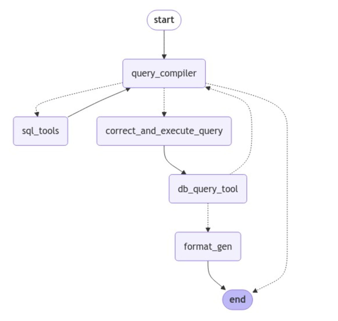 image info