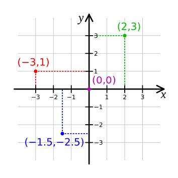 Renpy 06 01 Cartesian-coordinate-system