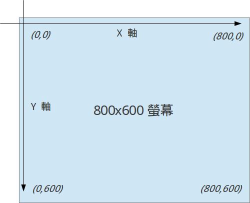 Renpy 06 02 screen coordinate