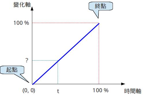 Renpy 06 12 interpolation linear